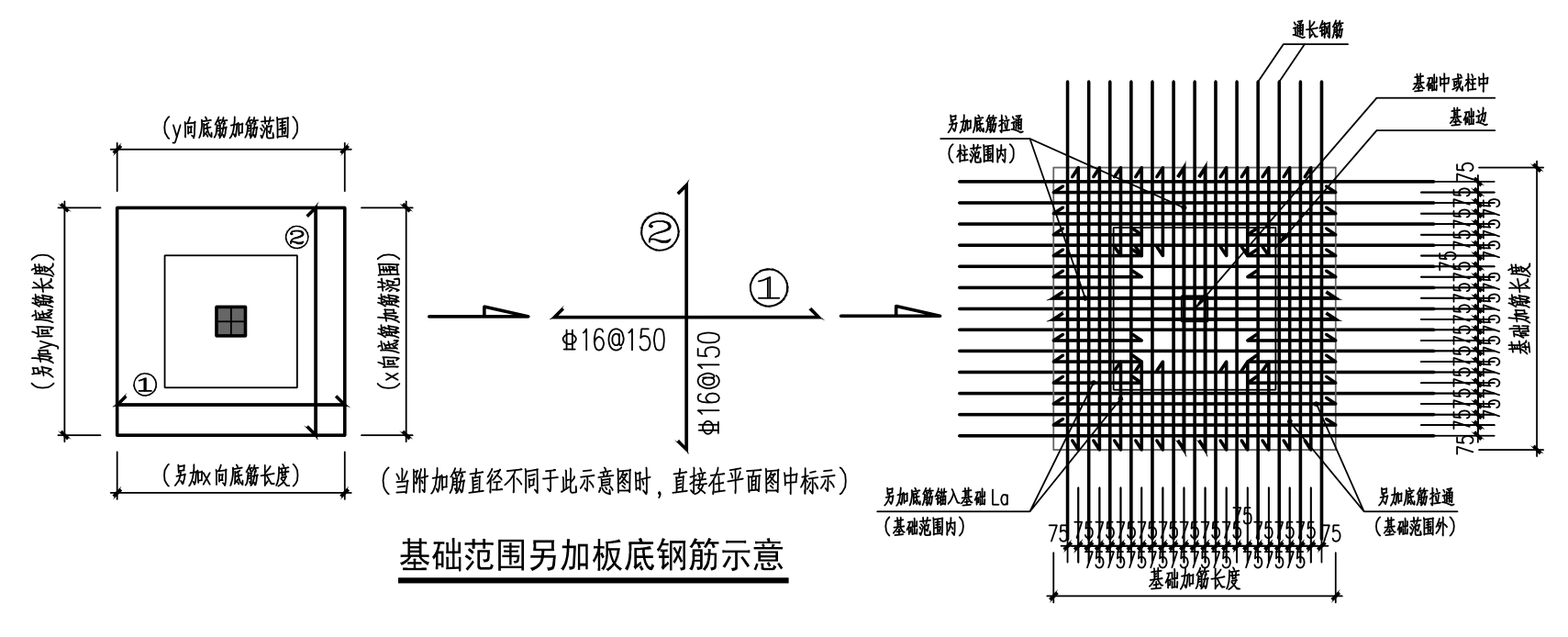 附加筋