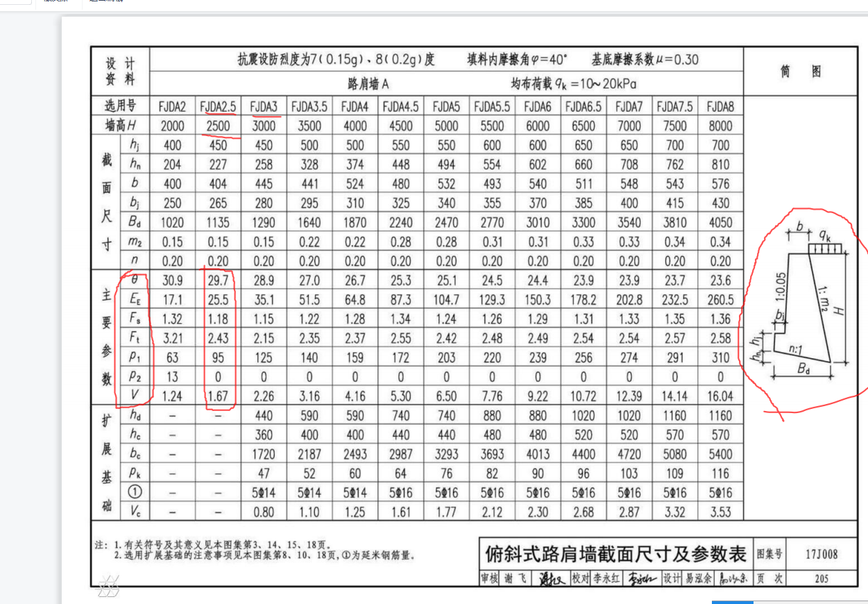 挡土墙基础