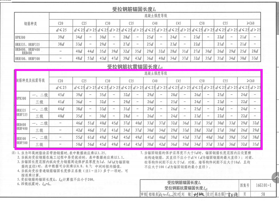 wkl4锚固在什么位置?锚固长度为多少?