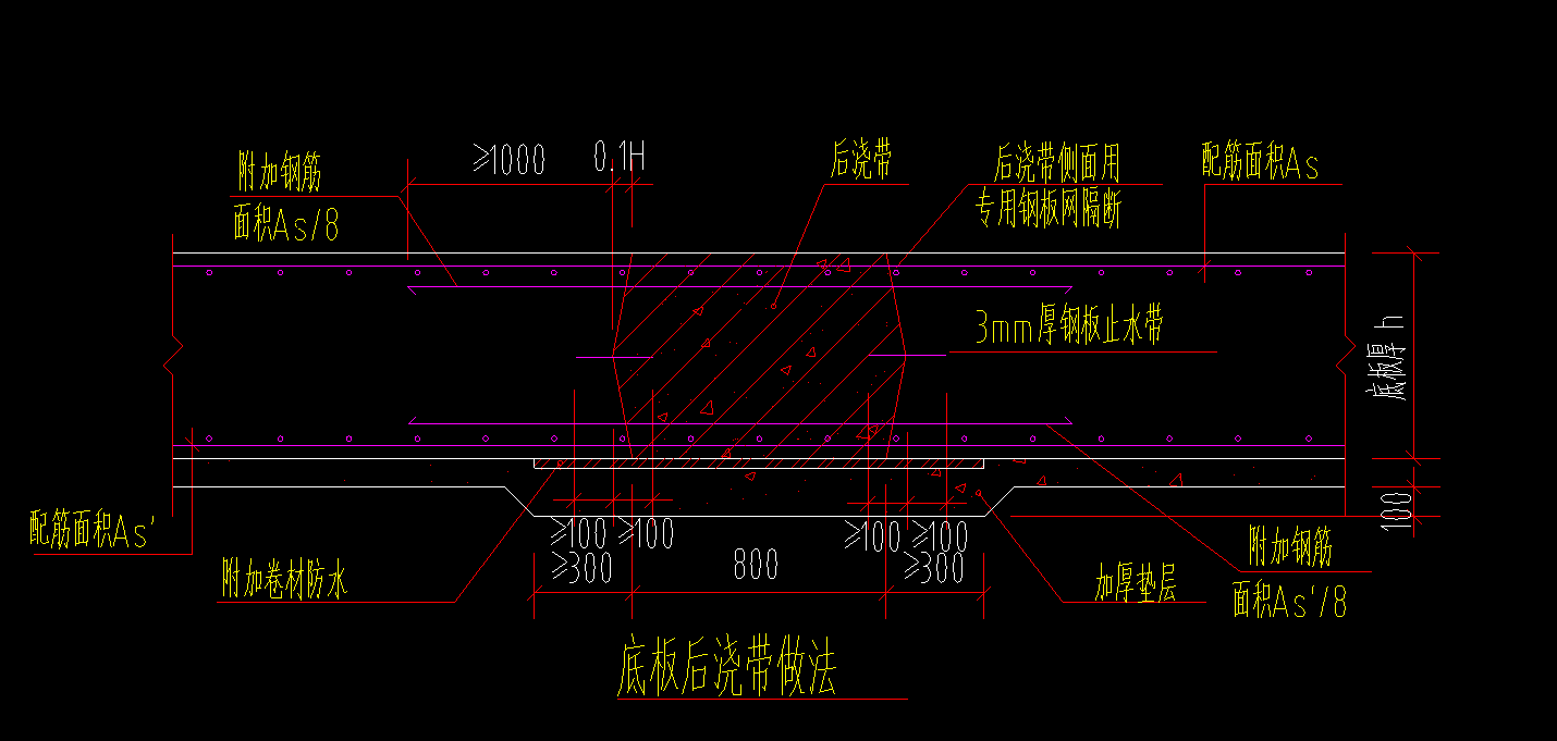 配筋信息