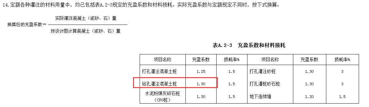 消耗量