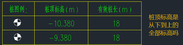 桩顶