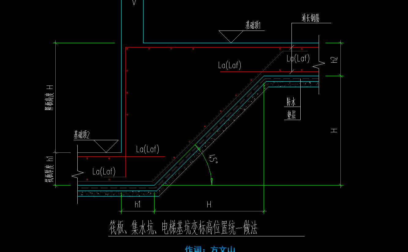 板标高