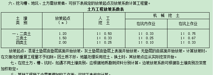 放坡系数