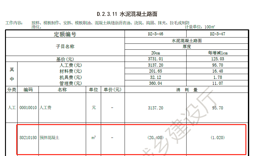 消耗量