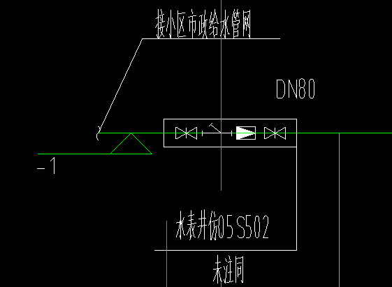 水表井套什么清单