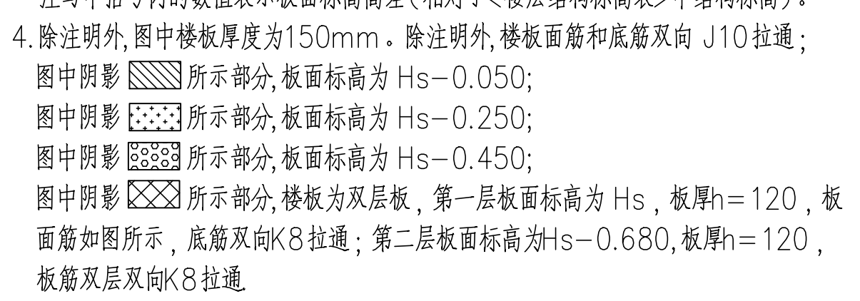 配筋