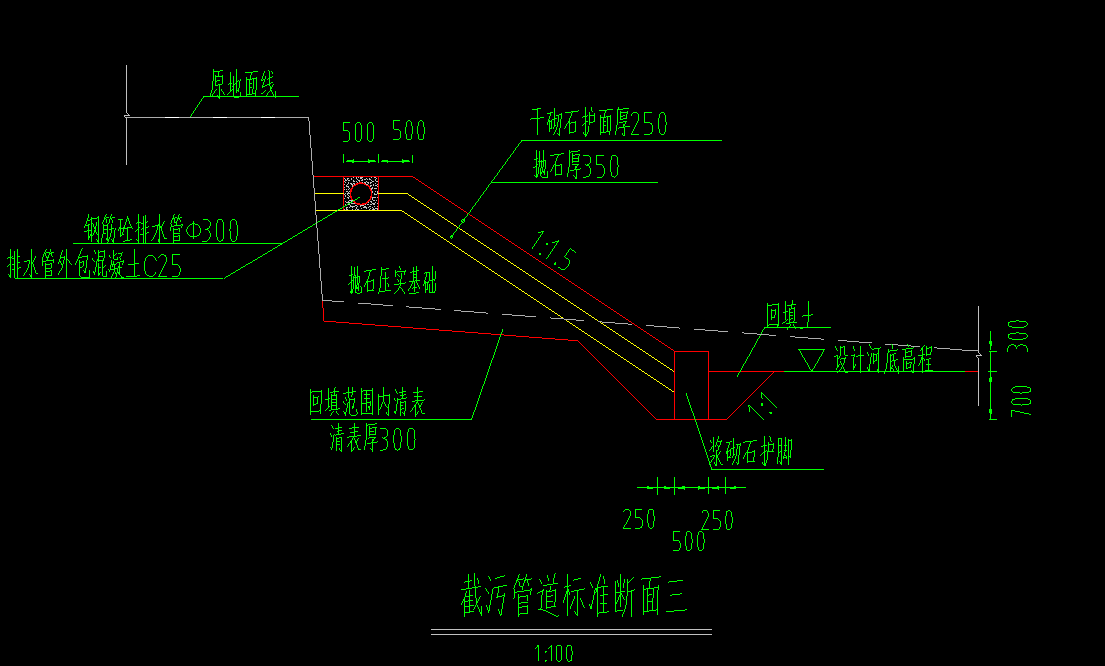 套什么清单