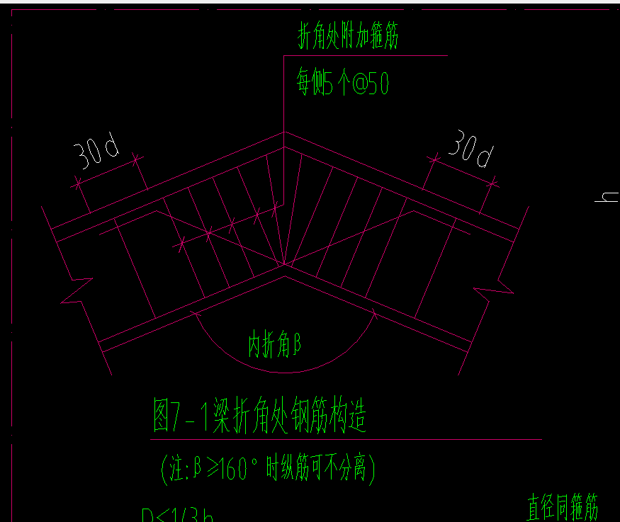 附加箍筋
