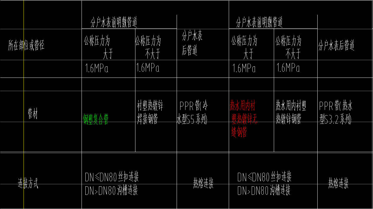 管径