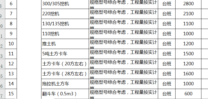 台班