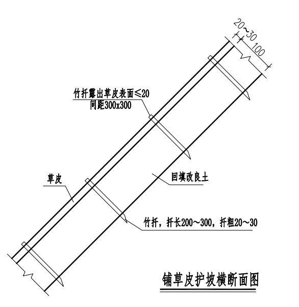 管理费