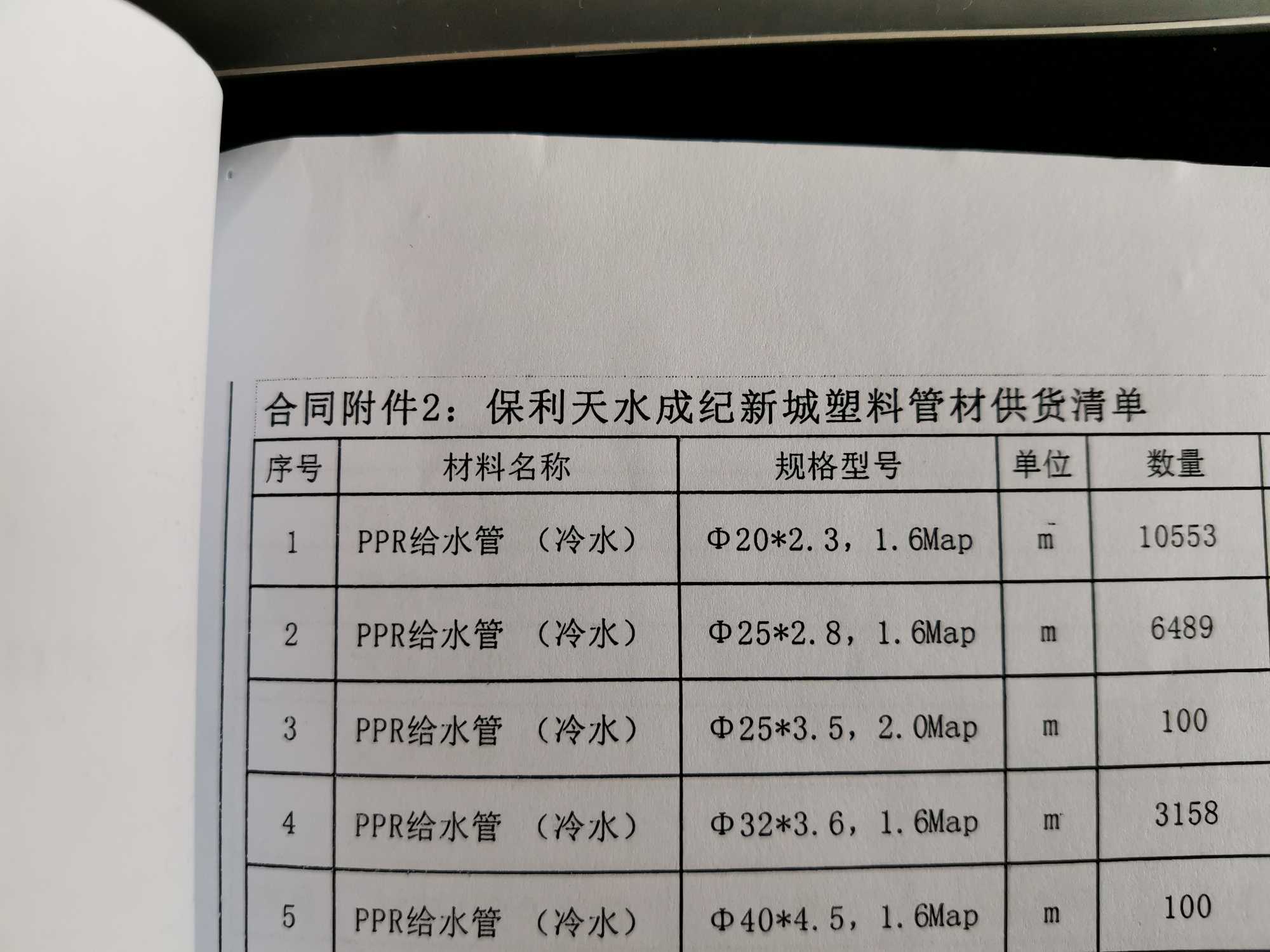 规格型号