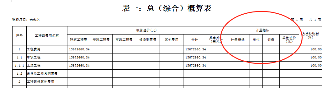 指标数据