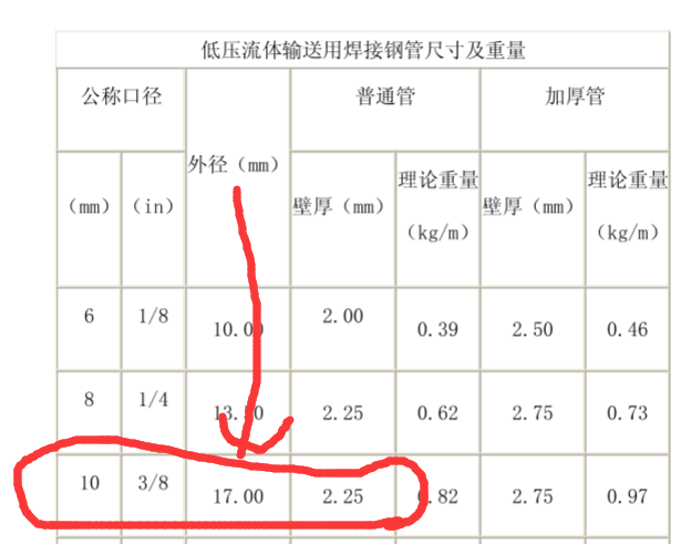 外径