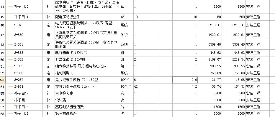 试验费