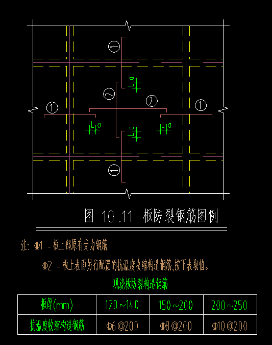 怎么布置