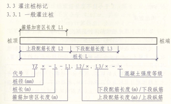 桩标号解读