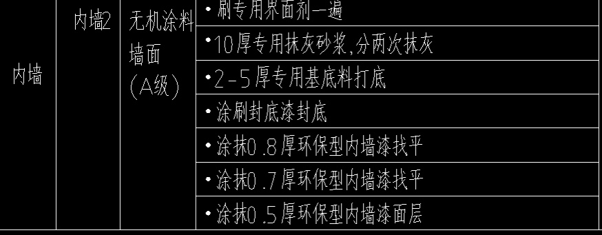 定額