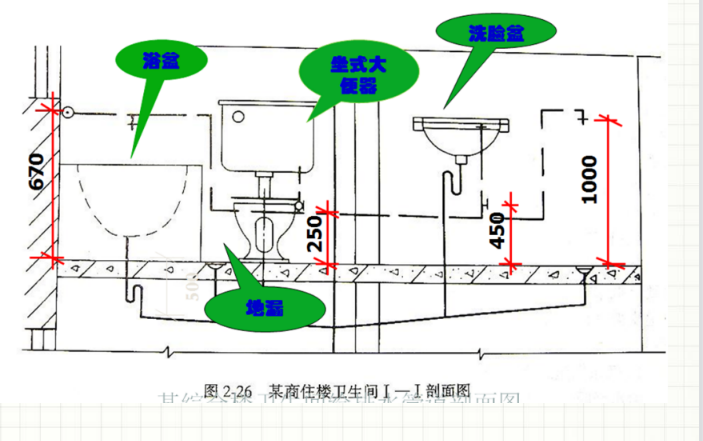 管道工程量