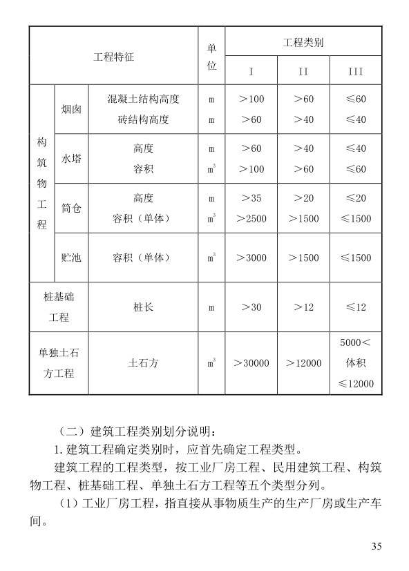 广联达服务新干线