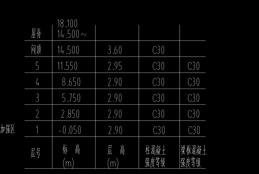 层底标高