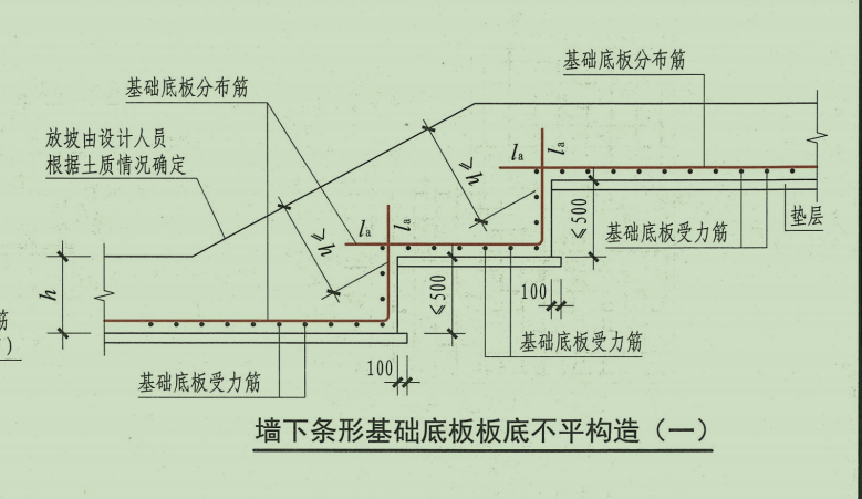 条基