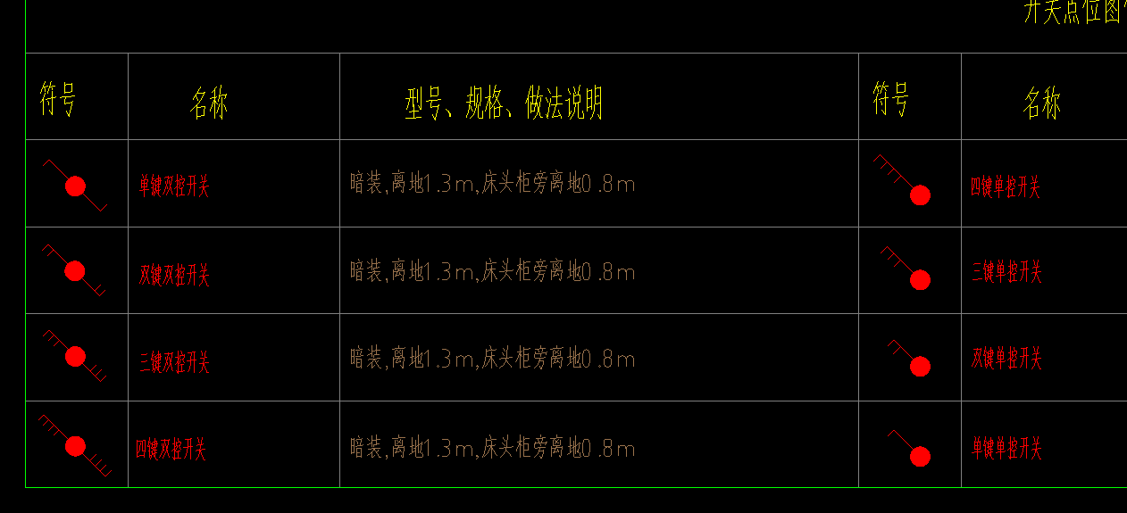 开关问题