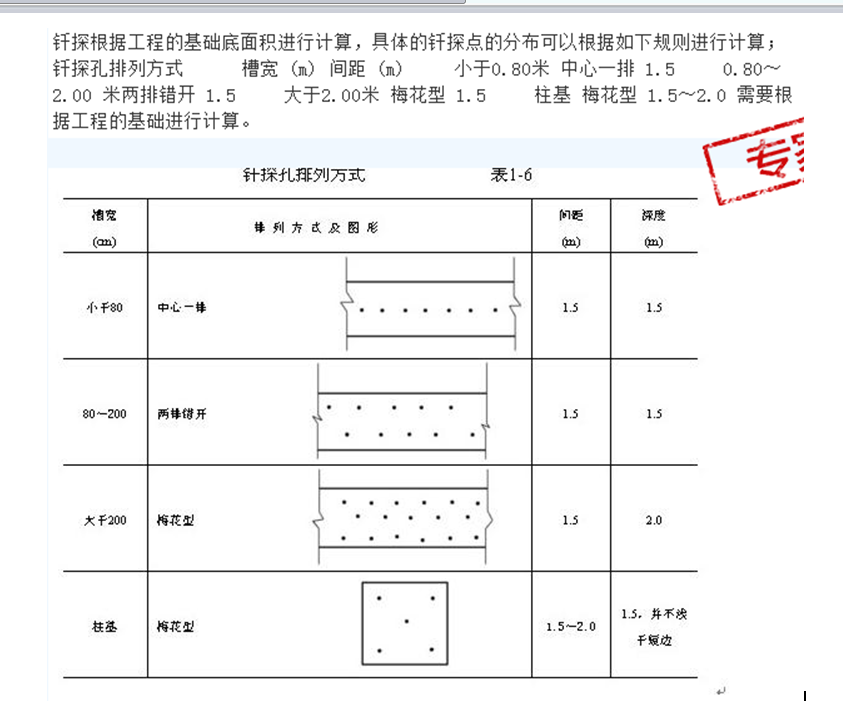 独立基础