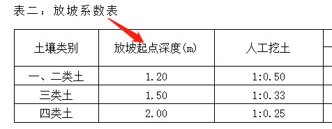 承台的高度