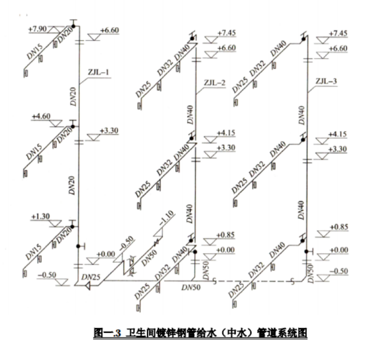 水工