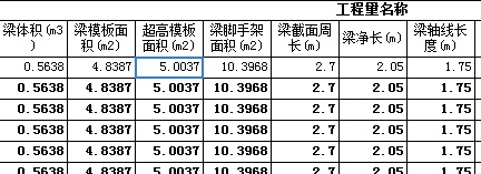 板面积