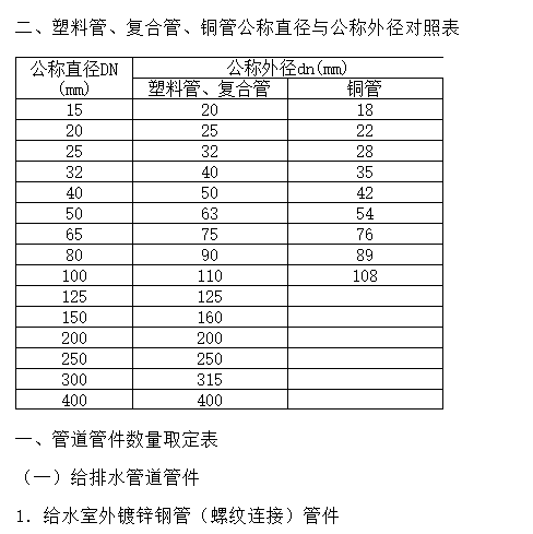 给排水