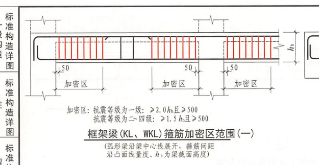 梁箍筋肢数图片