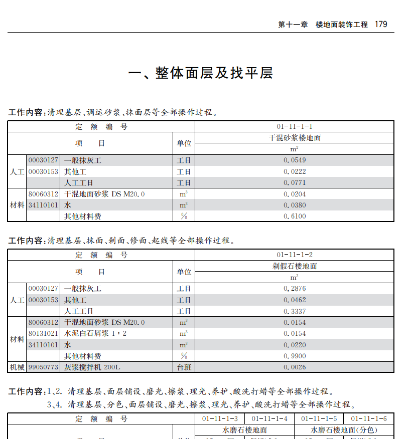 消耗量