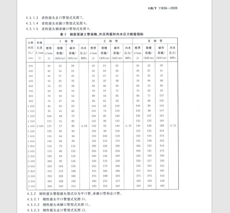 钢筋混凝