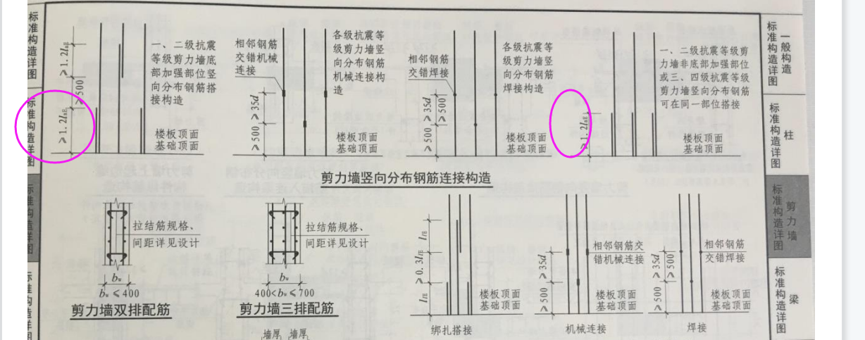 错开百分率