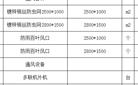 综合单价