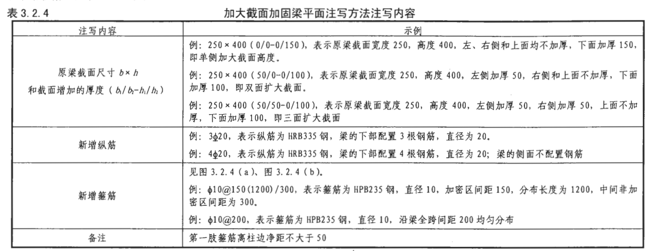 广联达服务新干线