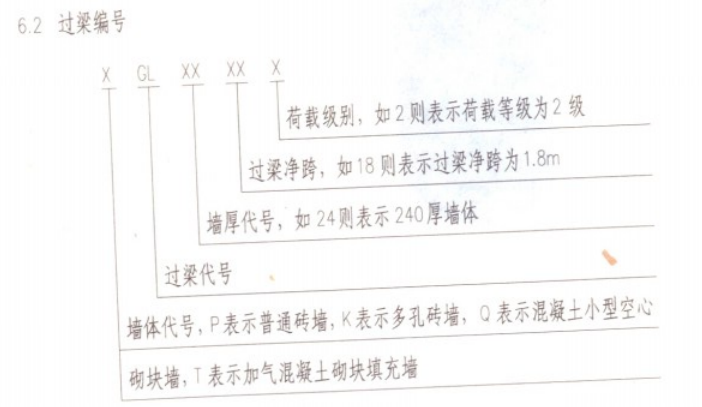 过梁