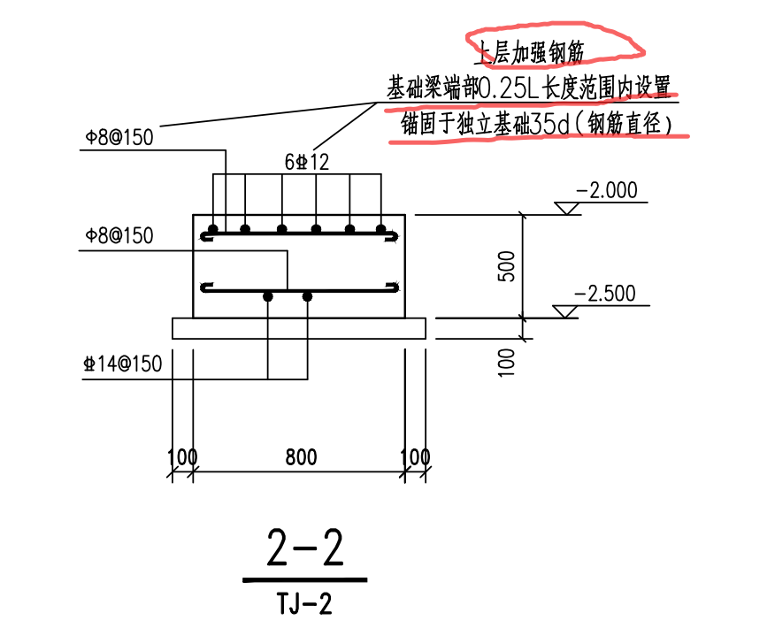 标注