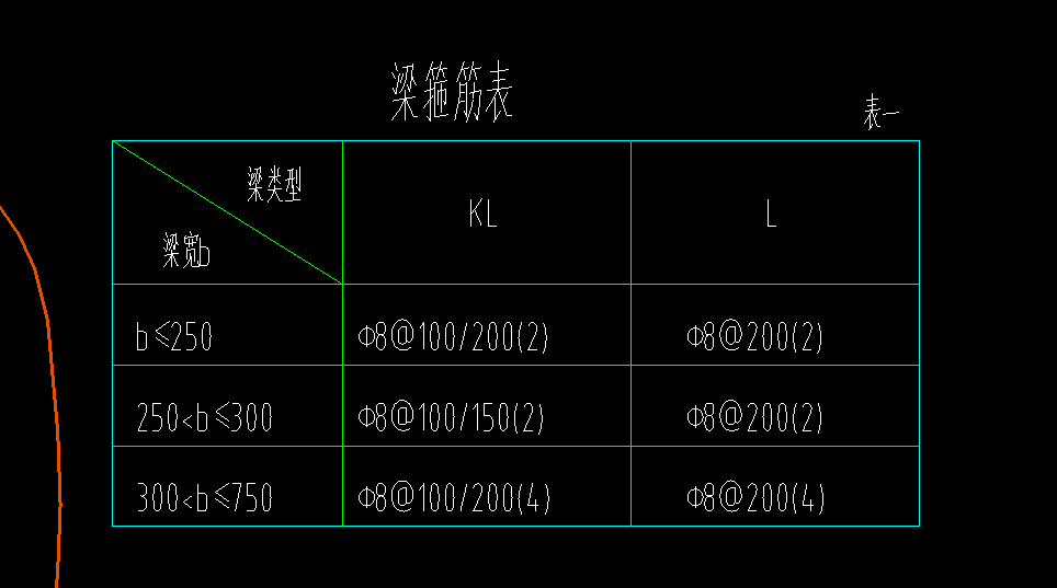 箍