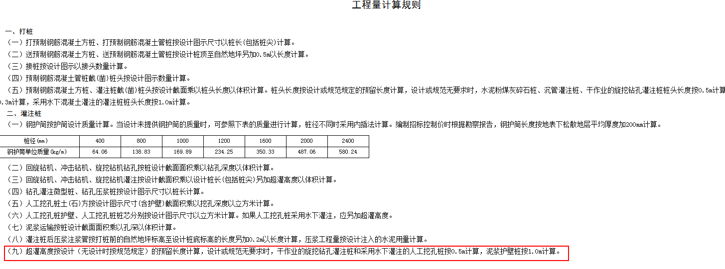 算量