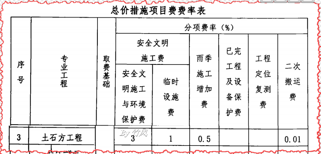 内蒙古2017定额