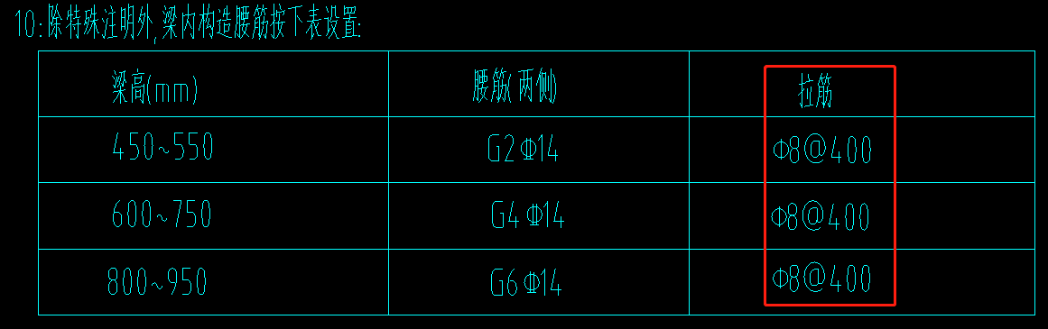 梁拉筋怎么布置