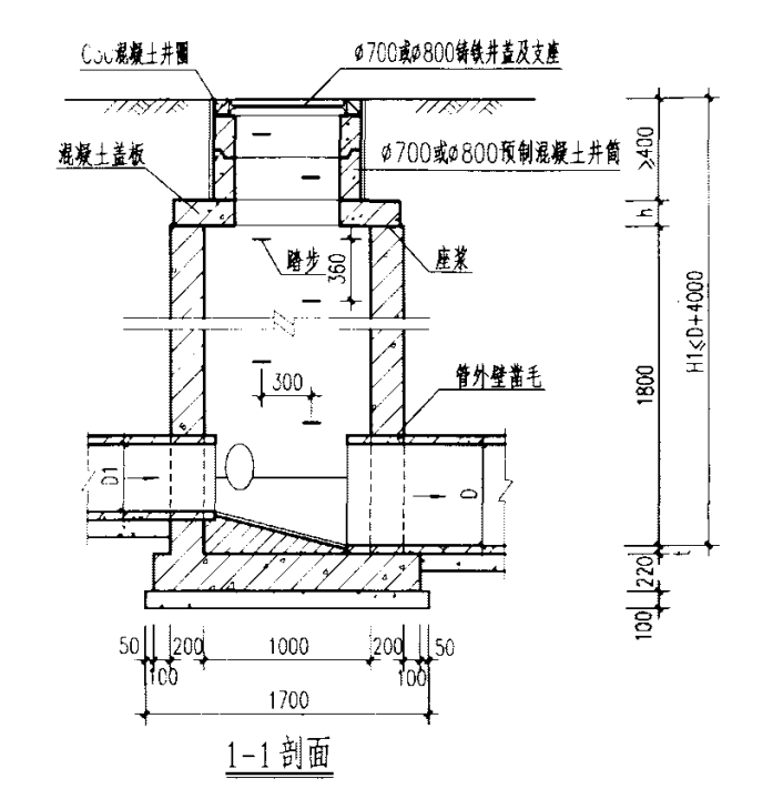 木模板