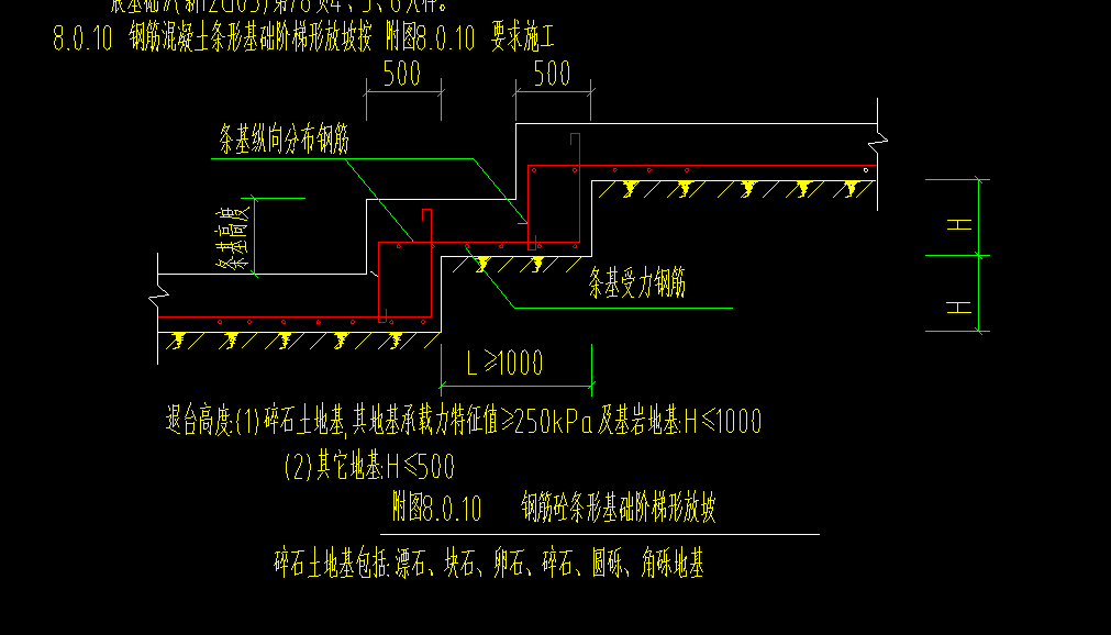 条形基础退台怎么画