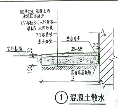 厚度