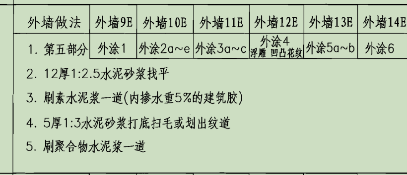 施工工序