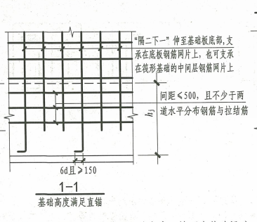 取整